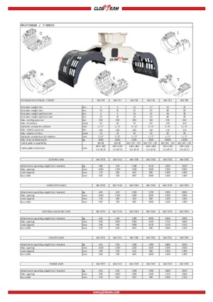 Sloopsorteergrijpers Globram RM 739D