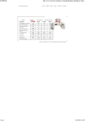 Sloopsorteergrijpers Globram RM 729 S