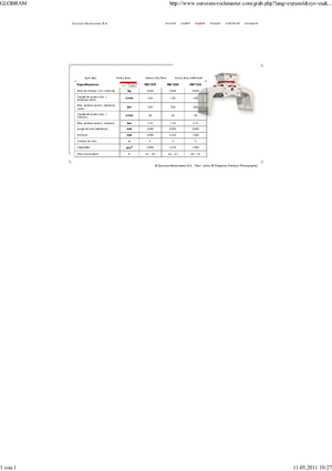 Sloopsorteergrijpers Globram RM 729 S
