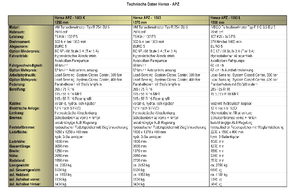 Voortrekhaak gemeentetrekker Hansa APZ 1003