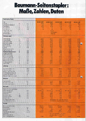 Diesel Zijladers Baumann AS 30/14/40 NP