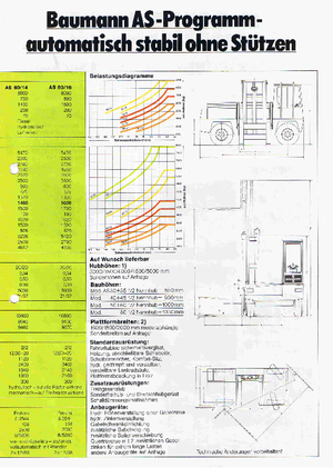 Diesel Zijladers Baumann AS 80/14/35