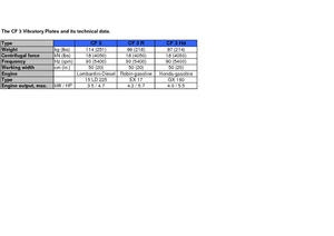 Eenrichtings Trilplaten weber mt CF 3