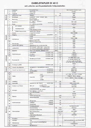 Dieselheftrucks OM-Pimespo DI 40 C