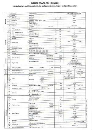 Dieselheftrucks OM DI 50 CH
