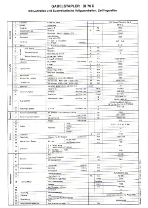 Dieselheftrucks OM DI 70 C