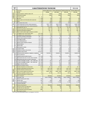 Dieselheftrucks Nuova Detas DTA 80