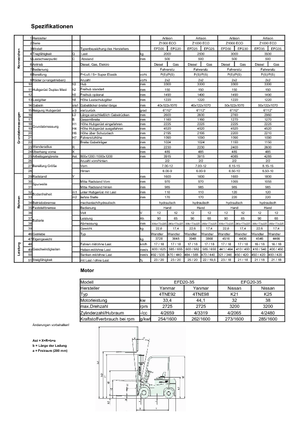 Dieselheftrucks Artison EFD 25 ECO-Z