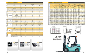 Dieselheftrucks Maximal FD 18 T-M2WB3