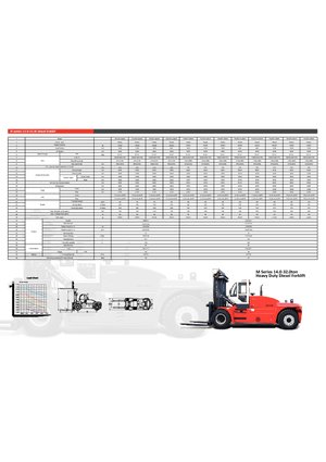Dieselheftrucks Maximal FD 160 T-MWKS3
