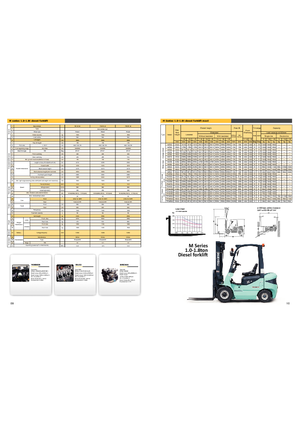 Dieselheftrucks Maximal FD 15 T-M2GI3