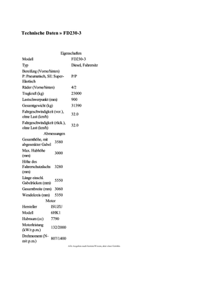 Ruwterrein-heftrucks TCM FD 230-3