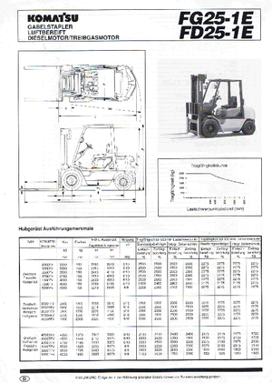 Dieselheftrucks Komatsu FD 25-1 E
