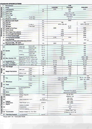 Dieselheftrucks TCM FHD 25 Z 5 T