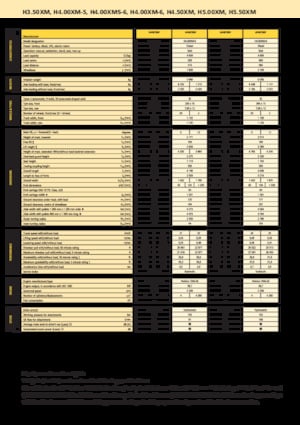 Dieselheftrucks Hyster H 4.00 XMS - 6