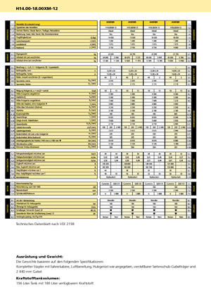 Dieselheftrucks Hyster H 16.00 XM - 12 EC
