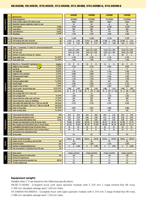 Dieselheftrucks Hyster H 8.00 XM
