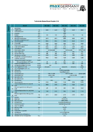 Dieselheftrucks MaxGermany MG-C 25 E