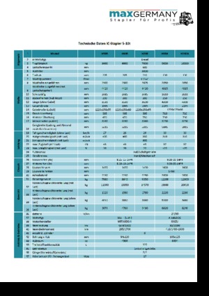 Dieselheftrucks MaxGermany MG-H 70 B