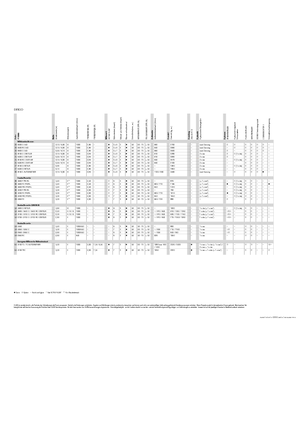 Achtermaaier - Schijf met kneuzer Claas Disco 3100 RC Contour