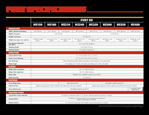 Zinken-schijveneg Versatile R350