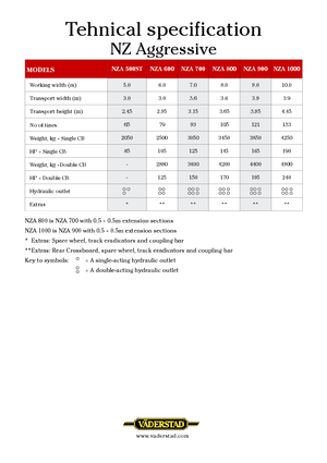 Zinken-schijveneg Väderstad NZ Aggressive 700
