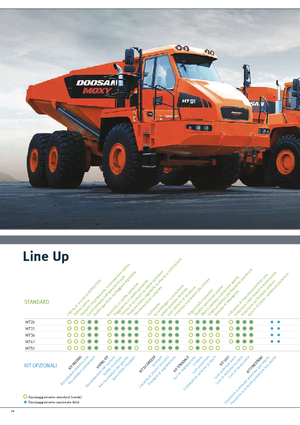 Kiepwagens Doosan DA30