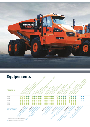 Kiepwagens Doosan DA30