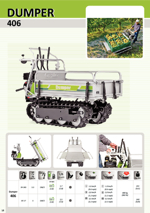 Rupsdumpers Grillo 406