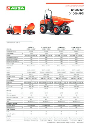 Wieldumpers Ausa D 1000 APG