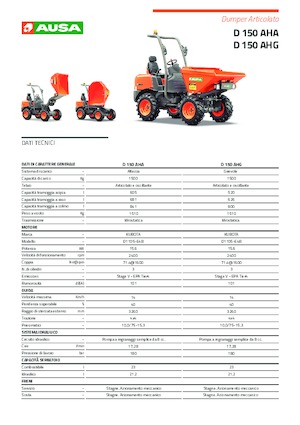 Wieldumpers Ausa D 151 AHG 