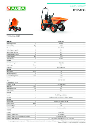 Elektrische wieldumpers Ausa D 151 AEG