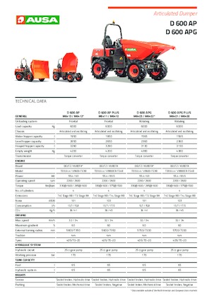 Wieldumpers Ausa D 600 APG
