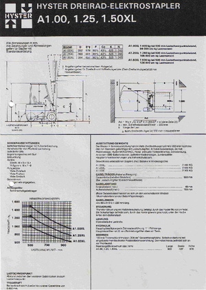 Elektrische vorkheftrucks Hyster A 1.00 XL