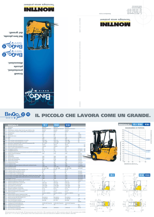 Elektrische vorkheftrucks Montini Bingo 123 H