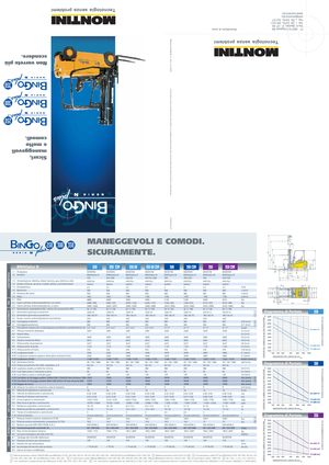 Elektrische vorkheftrucks Montini Bingo 250