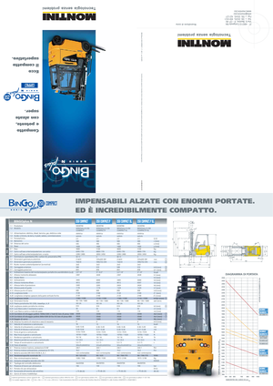 Elektrische vorkheftrucks Montini Bingo plus N 250 Compact