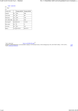 Elektrische vorkheftrucks Cesab cenTAURO 250 AC 80 V