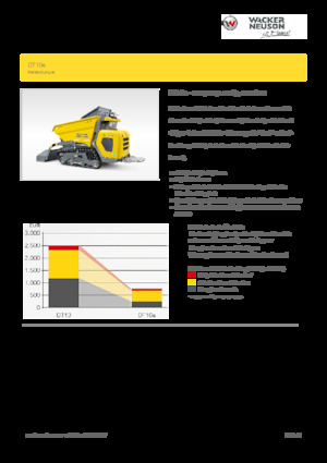 Elektrische rupsdumpers Wacker Neuson DT10e