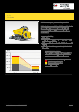 Elektrische rupsdumpers Wacker Neuson DT10e