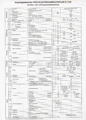 Elektrische vorkheftrucks OM-Pimespo E 15 N