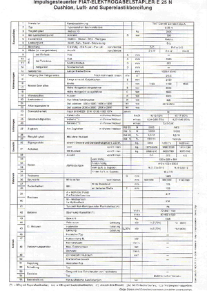 Elektrische vorkheftrucks OM-Pimespo E 25 N