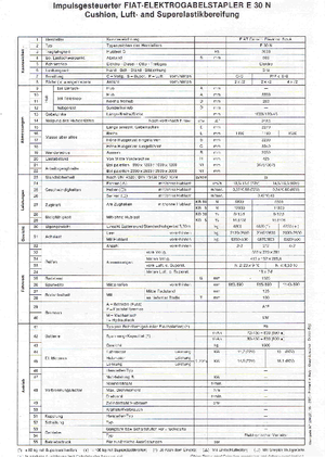 Elektrische vorkheftrucks OM-Pimespo E 30 N