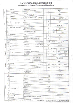 Elektrische vorkheftrucks OM-Pimespo E 8 N
