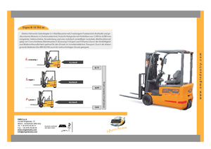 Elektrische vorkheftrucks OMG Ergos III 16 TA 3