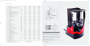 Explosieveilige elektrische reachtrucks Linde R16X triplex