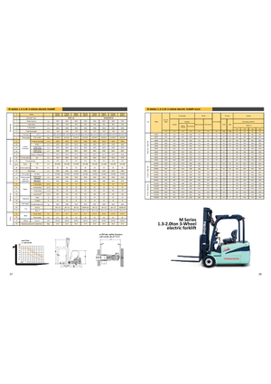 Elektrische vorkheftrucks Maximal FB 20 S -MQJZ2