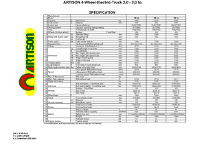 Elektrische vorkheftrucks Artison FB 25