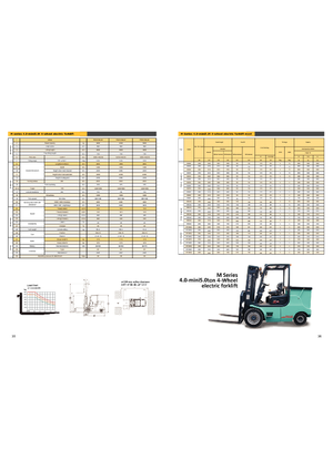 Elektrische vorkheftrucks Maximal FB 50 MQJZ2