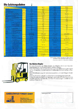 Elektrische vorkheftrucks Mitsubishi FBC 20